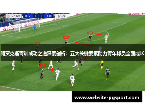 阿贾克斯青训成功之道深度剖析：五大关键要素助力青年球员全面成长